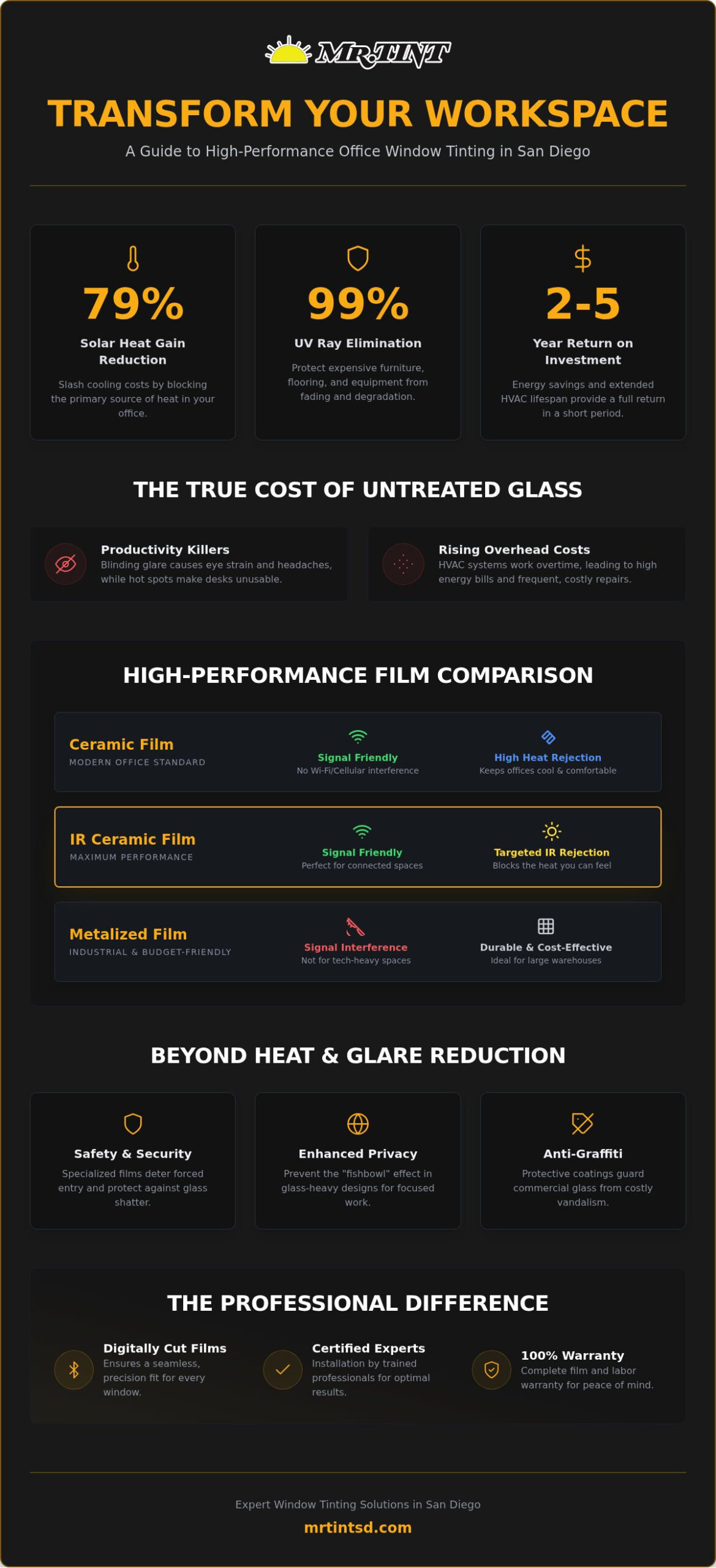 Office Window Tinting San Diego: High-ROI Solar Solutions for 2026